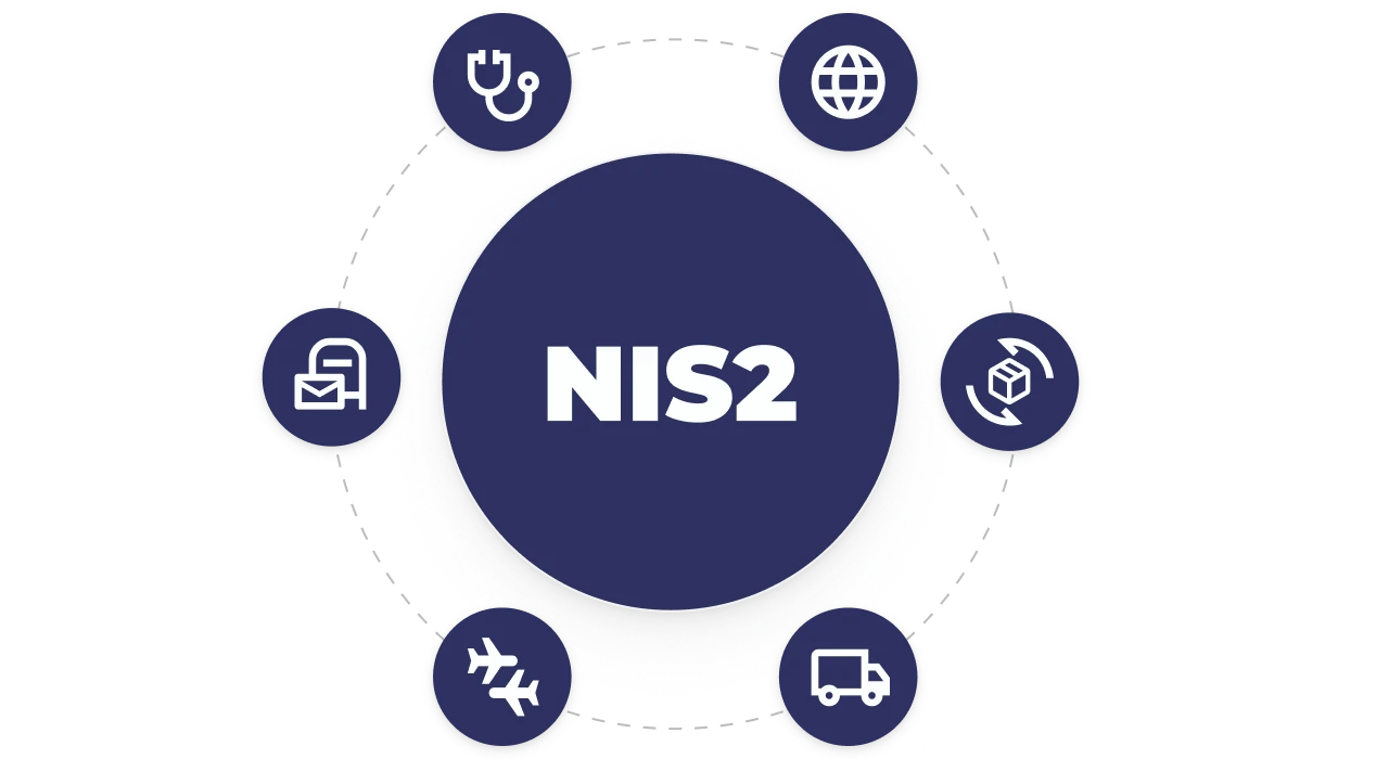 NIS2 Compliance